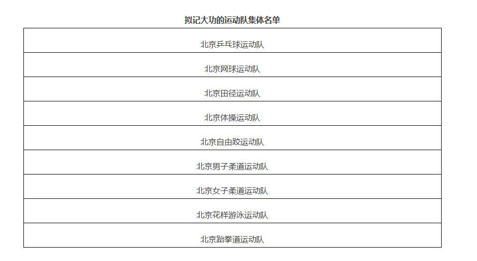 开云APP-公示！北京拟对马龙、王楚钦等人记大功