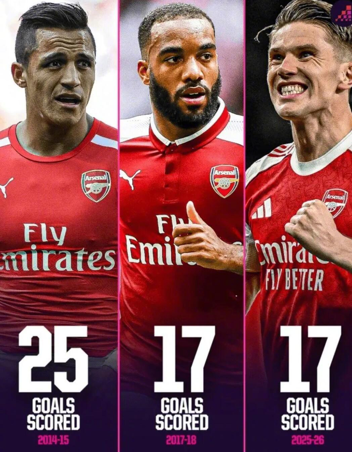 开云官网-哲凯赖什为阿森纳打进17球，首秀赛季数据追平拉卡泽特|桑切斯|豪尔赫·桑切斯|赛事_新浪体育_新浪新闻