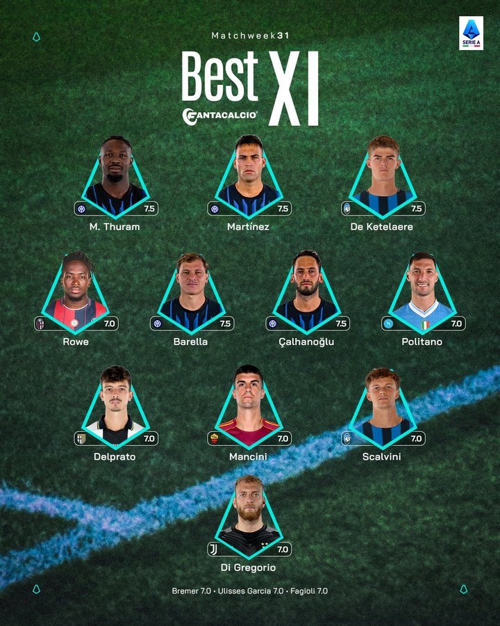 开云APP-意甲官方本轮最佳阵：国米4人入选，迪格雷戈里奥、曼奇尼在列